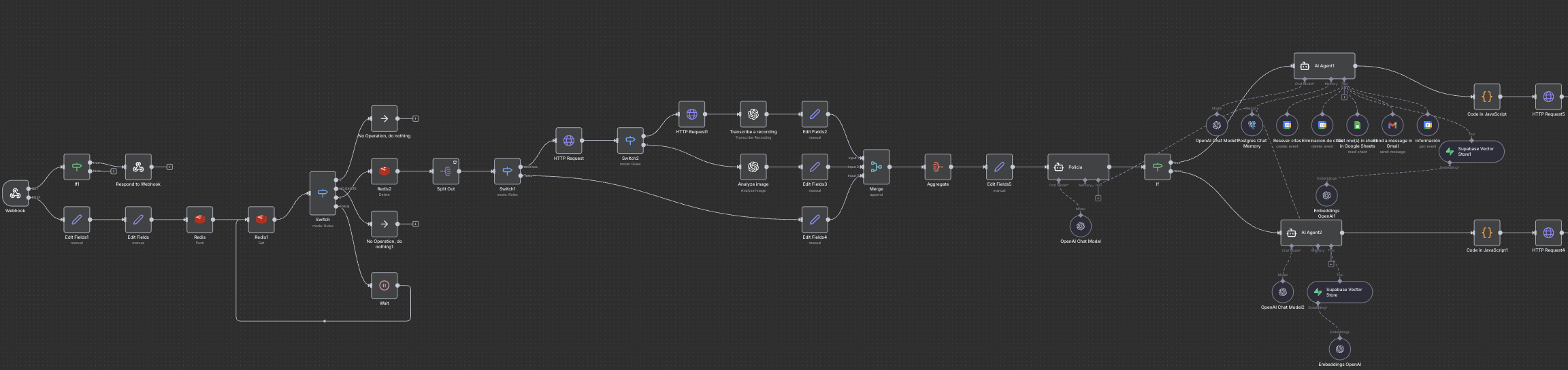 Flujo de nodos de automatización RAG